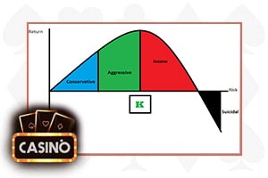 Criterio Di Kelly